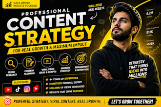 create viral content strategy for your brand