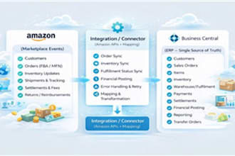 connect amazon seller with dynamics 365 business central
