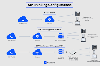 set up sip trunk, voip configuration, did number for your business phone system