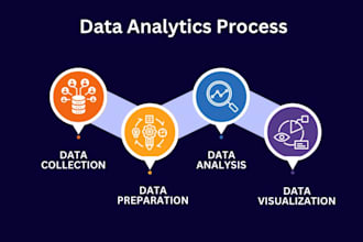 data analysis and visualization, data cleaning