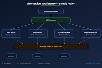 develop backend java microservices with spring boot and quarkus