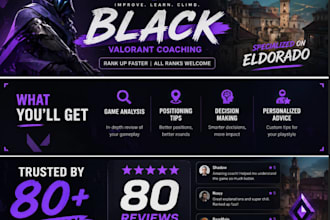 help you to rankup and improve your gameplay