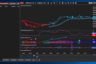 develop custom ninjatrader strategy bot indicator using ninjascript