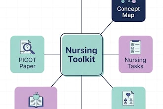 do nursing concept map, care plans, soap notes, simulations, sherpath tasks