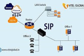 do US sip routes voip auto dialer and sip trunk provider