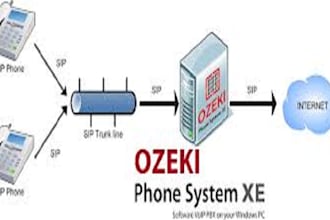 provide sip trunking termination for USA, UK, australia