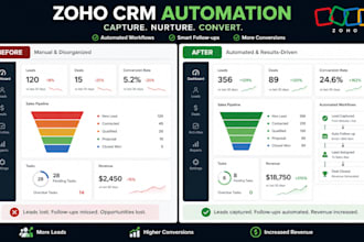 build zoho CRM automation that captures, nurtures, and converts your leads