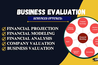 perform a CPA business valuation using dcf, 409a,  and financial analysis