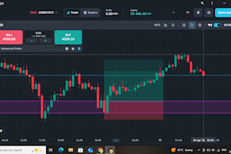 analyze gold xauusd and forex market trendes