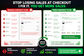 fix your shopify store checkout abandonment in 24 hours and promote your store