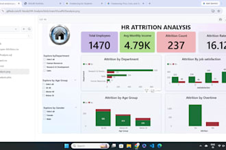 create professional power bi dashboards