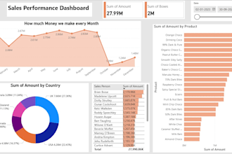 create interactive tableau or power bi dashboards for your data