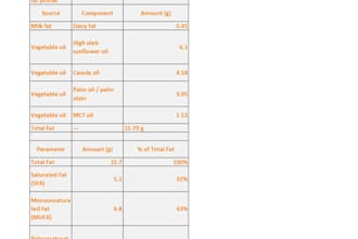formulate milk powder, nutraceutical, cosmeceutical