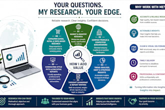 deliver expert market research, analysis, and actionable insights