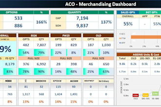 create a merchandising plan to boost your retail sales
