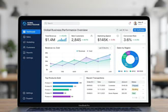 create UI UX for business dashboards