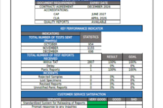 create data tracking dashboards