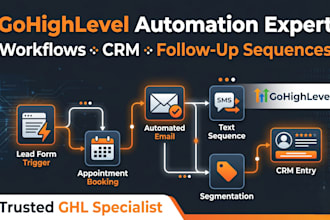gohighlevel workflows, automation and CRM pipeline setup