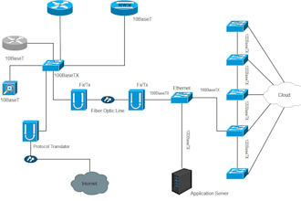 design detailed network diagram for you on visio