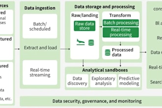 design and build real time and batch data pipelines