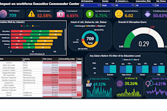 analyze your company data to prevent ai job displacement