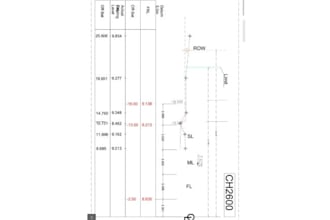 draw or modify 2d civil and architectural plans in autocad