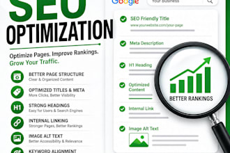 do on page SEO optimization for your website