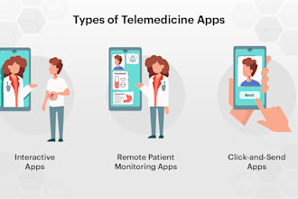 do hipaa compliant telehealth, telemedicine app with doctor and patient features