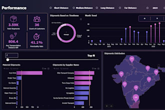 create interactive power bi dashboards and data visualizations