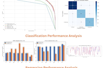 build time series forecasting models in python
