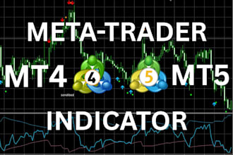 create custom mt4 mt5 indicator for metatrader trading