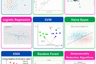build classification model svm and neural network