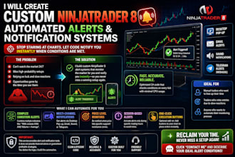 create custom ninjatrader 8 automated alerts and notification systems