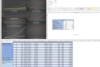 create excel financial model, projection, dcf, dashboard
