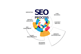 perform search engine optimization for your website