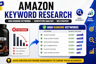 do amazon keyword research high ranking keywors competitor analysis seo