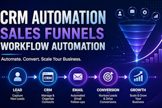 crm automation, crm workflow, sale funnel, marketing automation email automation