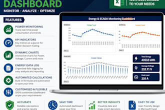 create a professional excel scada energy dashboard with kpis and charts