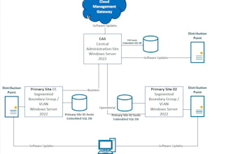 provide solutions for microsoft azure intune sccm vdi hyperv application package