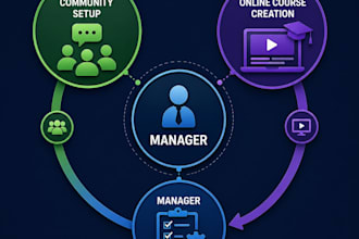 circle so community setup circle so online course creation circle so manager