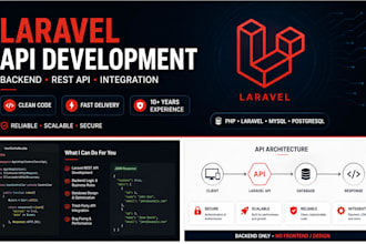 build clean and scalable laravel rest API backend