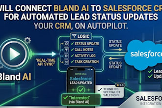 connect bland ai to salesforce CRM for automated lead status updates, pipedrive
