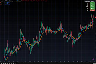 code your tradingview pine script v6 indicator or strategy