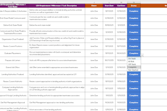 clean, format, and fix your excel spreadsheet
