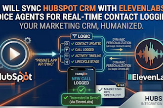 sync hubspot CRM with elevenlabs voice agents for real time contact logging
