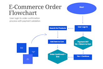 draw professional flowcharts and er diagrams for you