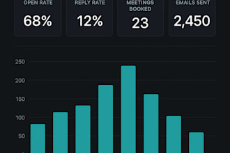 build a cold email outreach system that books meetings