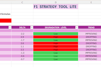 create a custom excel dashboard or data analysis tool