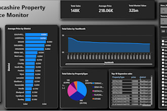 build a powerful power bi dashboard