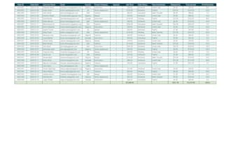 create sales tracking reports and provide business performance insight